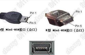usb接口定义是什么?