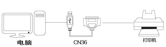 如何安装并口转USB口打印机的驱动